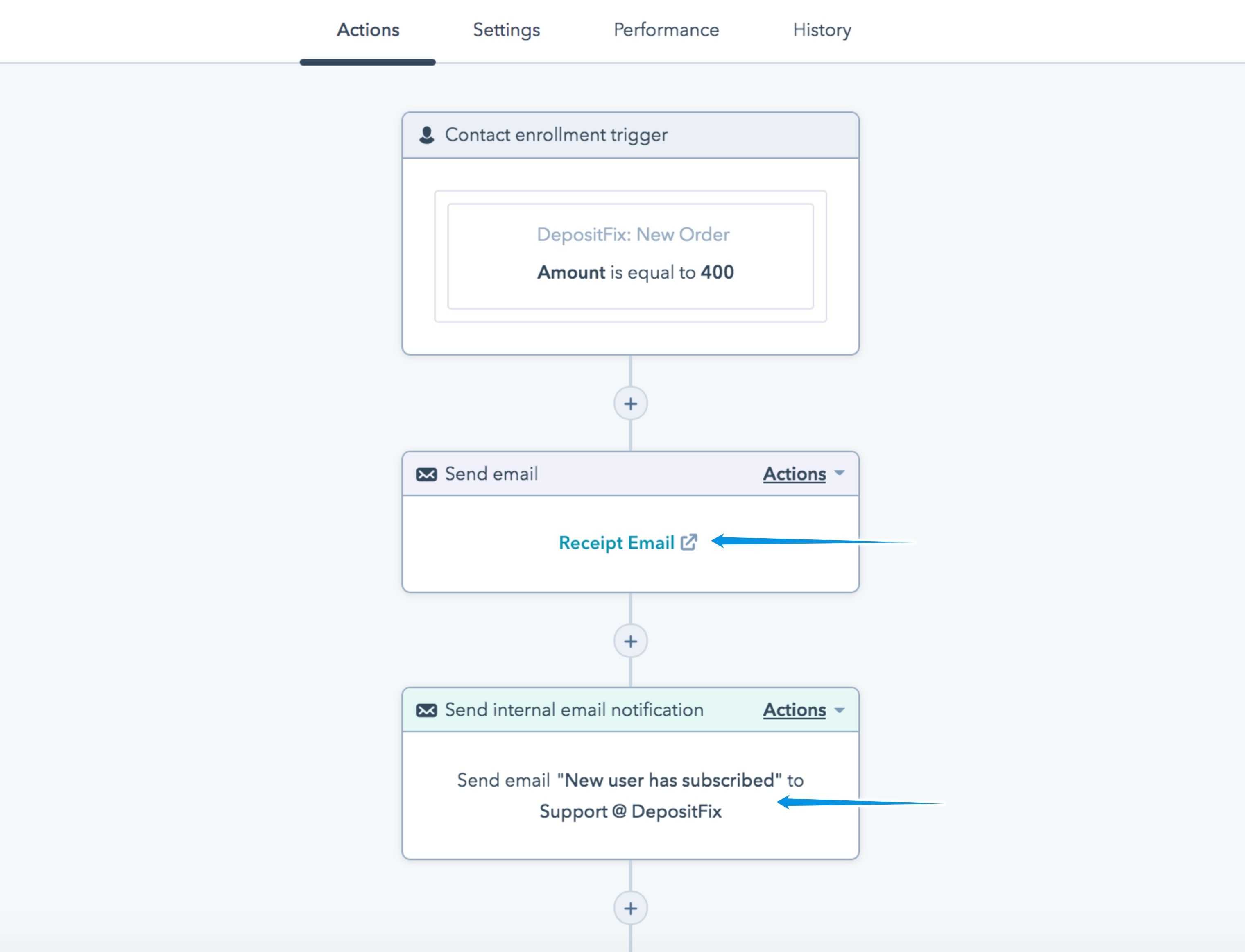 Pre-defined Workflows and Email Templates — screenshot 4