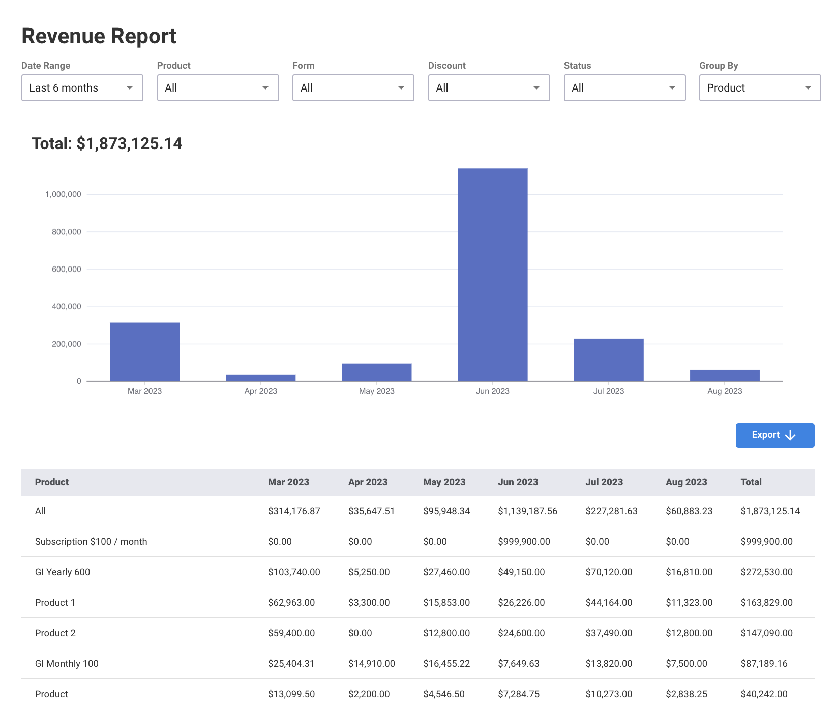 Revenue Report — screenshot 1