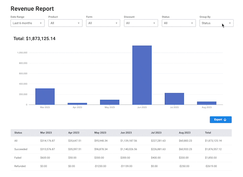 Revenue Report — screenshot 2